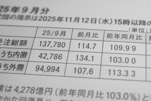 2025年9月分の工作機械受注速報